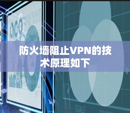 防火墙阻止VPN的技术原理如下